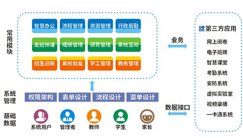 oa办公系统